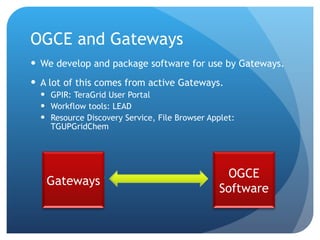 OGCE and Gateways  We develop and package software for use by Gateways.  A lot of this comes from active Gateways. GPIR: TeraGrid User Portal Workflow tools: LEAD Resource Discovery Service, File Browser Applet: TGUPGridChem Gateways OGCE Software 