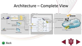 Architecture – Complete View




Back
 