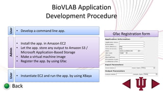 BioVLAB Application
                           Development Procedure
User




        • Develop a command line app.
                                                            Gfac Registration form

        • Install the app. in Amazon EC2
        • Let the app. store any output to Amazon S3 /
Admin




          Microsoft Application-Based Storage
        • Make a virtual machine image
        • Register the app. by using Gfac
User




        • Instantiate EC2 and run the app. by using XBaya

   Back
 