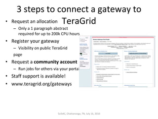 3 steps to connect a gateway to TeraGrid Request an allocation Only a 1 paragraph abstract required for up to 200k CPU hours Register your gateway Visibility on public TeraGrid  page Request a  community account Run jobs for others via your portal Staff support is available! www.teragrid.org/gateways SciDAC, Chattanooga, TN, July 16, 2010 