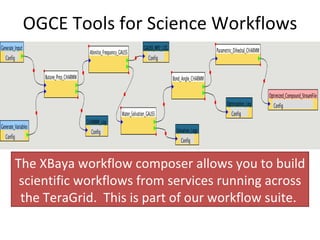 OGCE Tools for Science Workflows The XBaya workflow composer allows you to build scientific workflows from services running across the TeraGrid.  This is part of our workflow suite.  