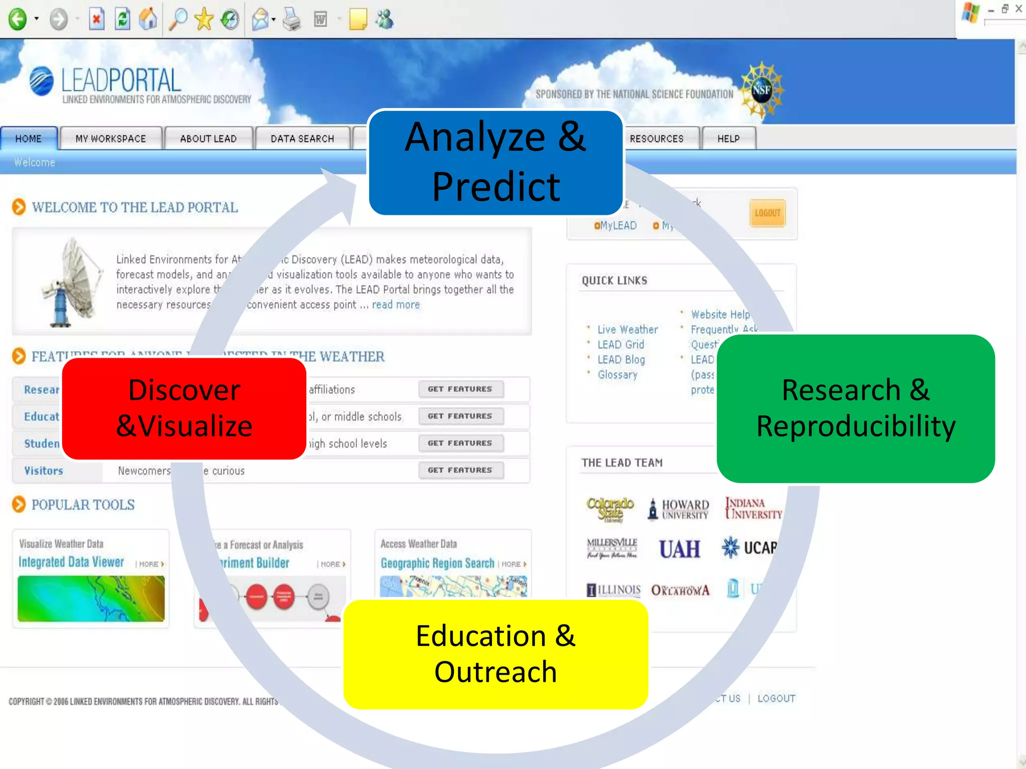 Analyze &
              Predict



 Discover                    Research &
&Visualize                 Reproducibility




             Education &
              Outreach
 