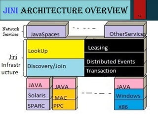 JINI ArchItecture OvervIew 12
 