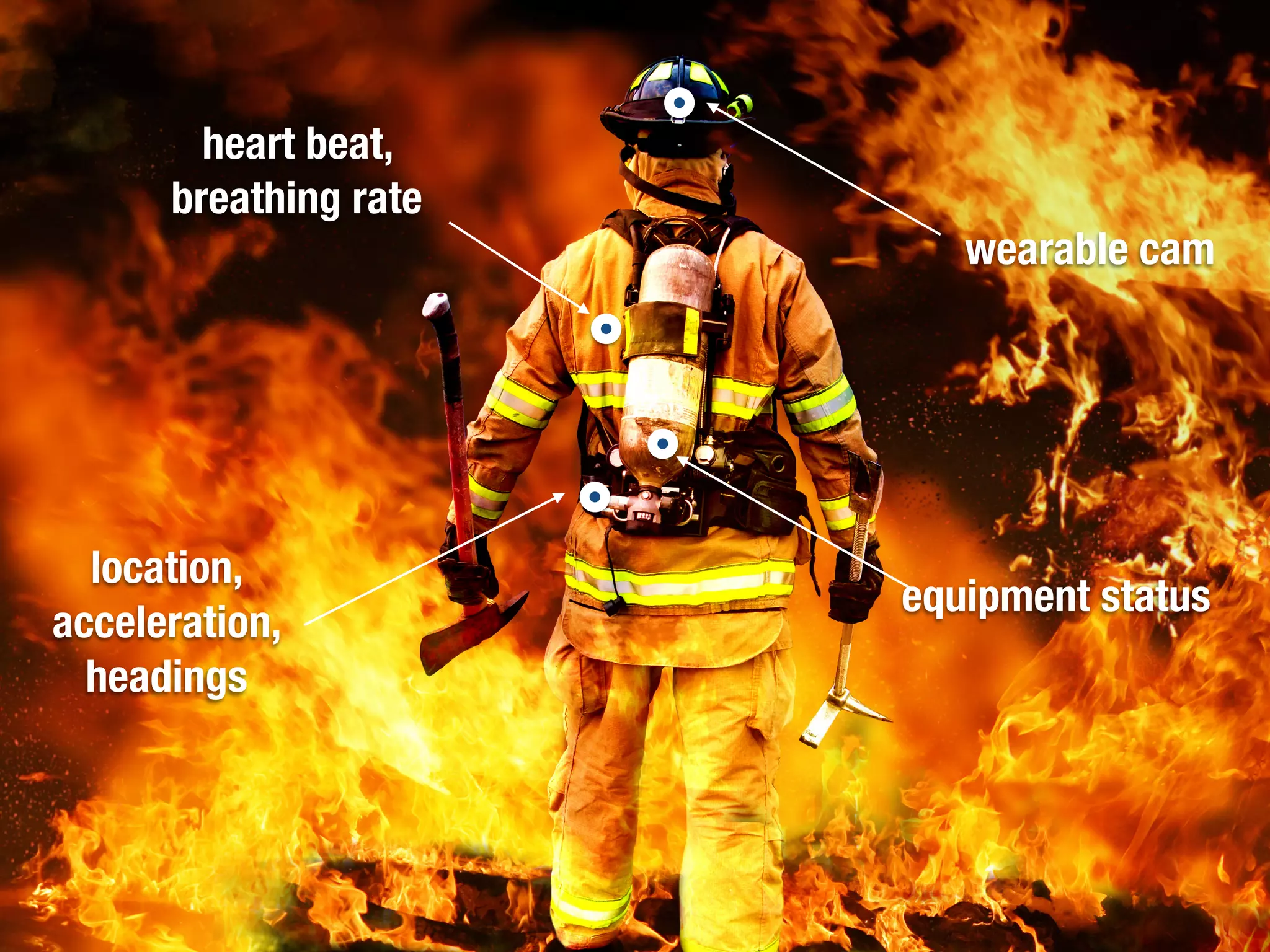 OGC
®
Copyright © 2015 Open Geospatial ConsortiumOGC
®
!X
wearable cam
heart beat,
breathing rate
location,
acceleration,
headings
equipment status
 