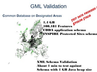 Validation of services, data and metadata | PPT