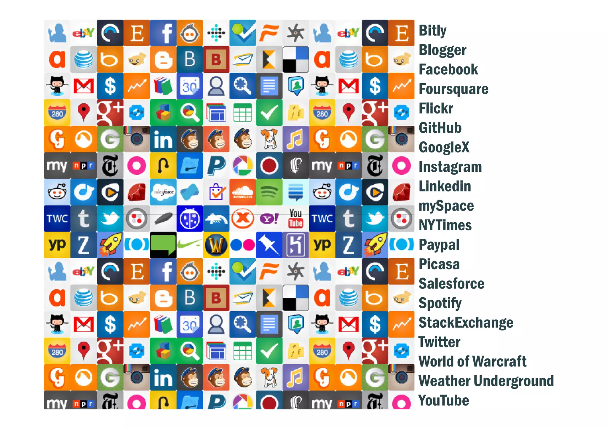 Bitly
Blogger
Facebook
Foursquare
Flickr
GitHub
GoogleX
Instagram
Linkedin
mySpace
NYTimes
Paypal
Picasa
Salesforce
Spotify
StackExchange
Twitter
World of Warcraft
Weather Underground
YouTube
 