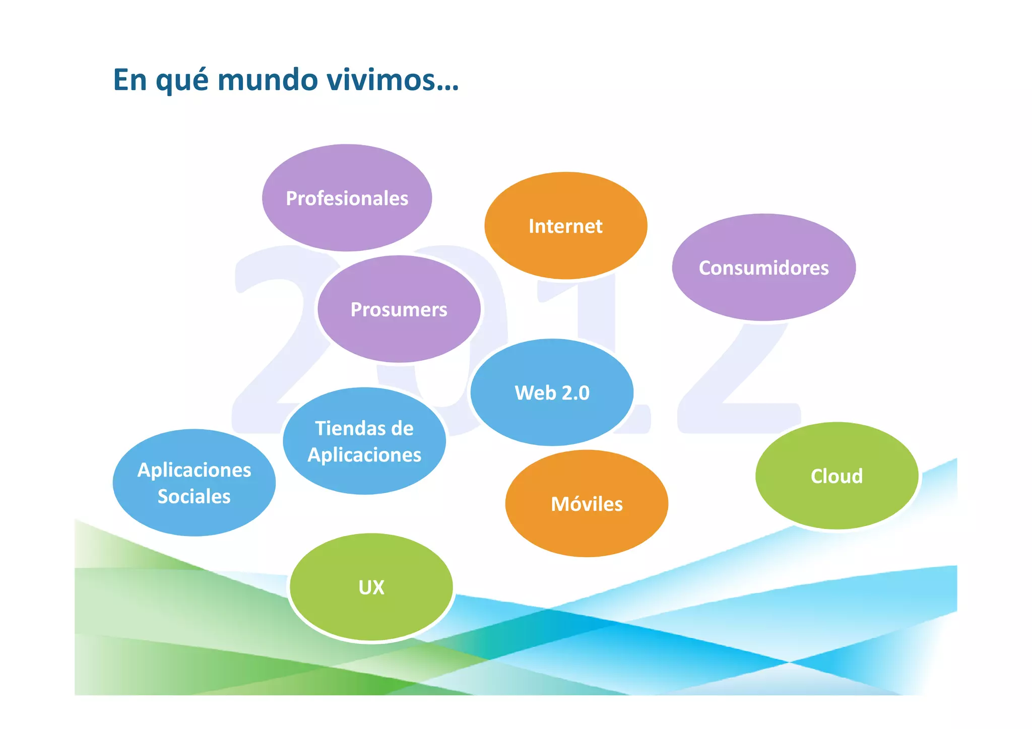 En qué mundo vivimos…


                Profesionales
                                   Internet
                                               Consumidores
                      Prosumers


                                  Web 2.0
                   Tiendas de
                  Aplicaciones
 Aplicaciones                                            Cloud
   Sociales                          Móviles


                       UX
 