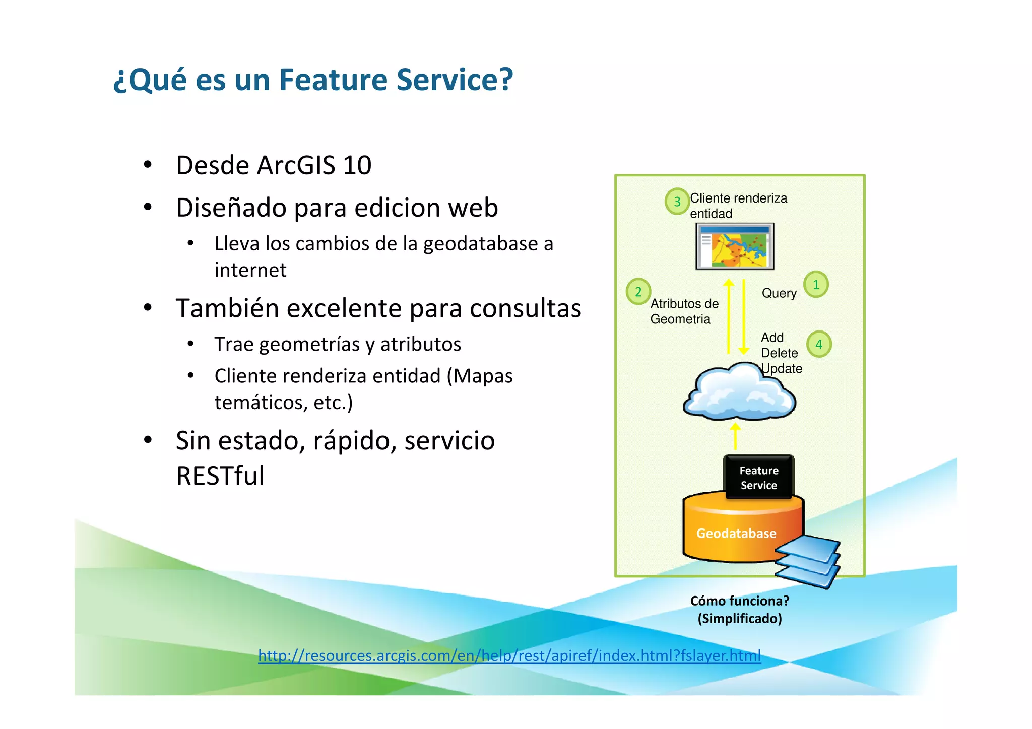 ¿Qué es un Feature Service?

  • Desde ArcGIS 10
                                                                         3 Cliente renderiza
  • Diseñado para edicion web                                              entidad

     • Lleva los cambios de la geodatabase a
       internet
                                                                 2                              1
                                                                                        Query
  • También excelente para consultas                                 Atributos de
                                                                     Geometria
                                                                                        Add
     • Trae geometrías y atributos                                                      Delete
                                                                                               4
                                                                                        Update
     • Cliente renderiza entidad (Mapas
       temáticos, etc.)
  • Sin estado, rápido, servicio
    RESTful                                                                          Feature
                                                                                     Service


                                                                             Geodatabase



                                                                           Cómo funciona?
                                                                            (Simplificado)

            http://resources.arcgis.com/en/help/rest/apiref/index.html?fslayer.html
 