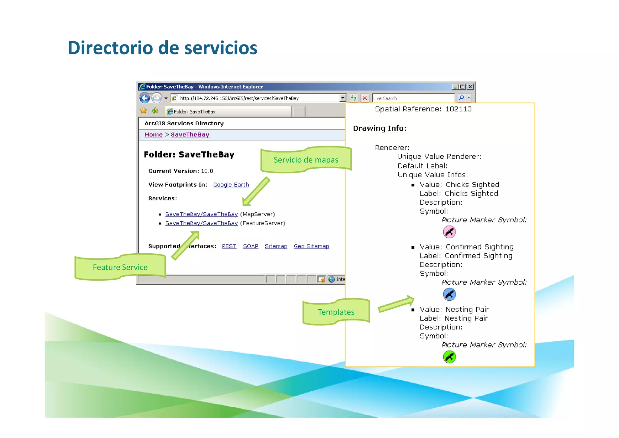 Directorio de servicios

               • of your Feature Service

                                 Servicio de mapas




   Feature Service




                                            Templates
 