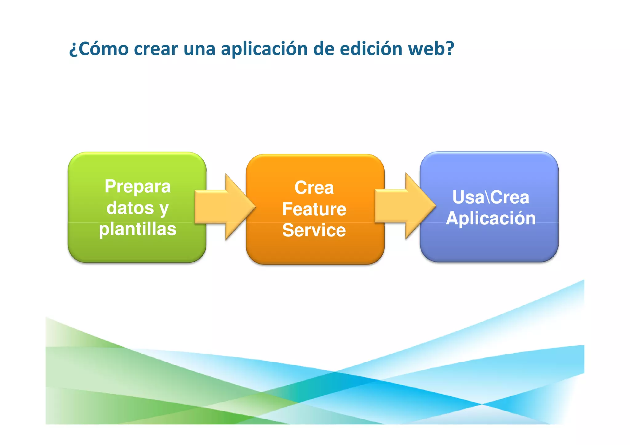 ¿Cómo crear una aplicación de edición web?




    Prepara             Crea
                                         Usa
                                         UsaCrea
    datos y            Feature
                                        Aplicación
   plantillas          Service
 