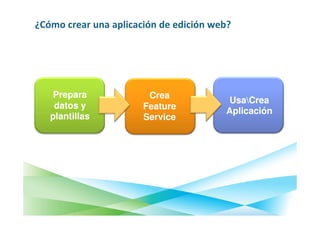 ¿Cómo crear una aplicación de edición web?




    Prepara             Crea
                                         Usa
                                         UsaCrea
    datos y            Feature
                                        Aplicación
   plantillas          Service
 
