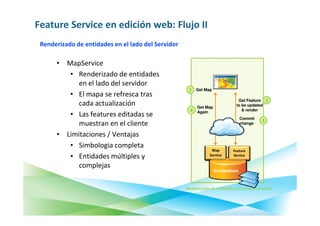 Feature Service en edición web: Flujo II
 Renderizado de entidades en el lado del Servidor

      • MapService
         • Renderizado de entidades
            en el lado del servidor
                                                     1 Get Map
         • El mapa se refresca tras
                                                                               Get Feature 2
            cada actualización                            Get Map
                                                                              to be updated
                                                      4   Again
                                                                                 & render
         • Las features editadas se                                               Commit
                                                                                           3
            muestran en el cliente                                                change

      • Limitaciones / Ventajas
         • Simbologia completa
                                                                 Map        Feature
         • Entidades múltiples y                                Service     Service

            complejas
                                                                    Geodatabase


                                                    Renderizado de entidades en el lado servidor
 