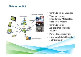 Plataforma GIS

                                                          • Centrado en los Usuarios
                               Aplicaciones Específicas
         Sistema ArcGIS                                   • Tiene en cuenta
                                                            Estándares y Metadatos,
                          Configurar
                                                            en su justa medida
                                                          • Centrado en las
            Web Map                                         Aplicaciones (para los
                                                            Usuarios)
                                                          • Portal de acceso al GIS
                               Extender / Construir
                                                          • Interoperabilidad basada
                                                            en Integración
 