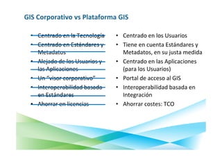 GIS Corporativo vs Plataforma GIS

  • Centrado en la Tecnología   • Centrado en los Usuarios
  • Centrado en Estándares y    • Tiene en cuenta Estándares y
    Metadatos                     Metadatos, en su justa medida
  • Alejado de los Usuarios y   • Centrado en las Aplicaciones
    las Aplicaciones              (para los Usuarios)
  • Un “visor corporativo”      • Portal de acceso al GIS
  • Interoperabilidad basada    • Interoperabilidad basada en
    en Estándares                 Integración
  • Ahorrar en licencias        • Ahorrar costes: TCO
 