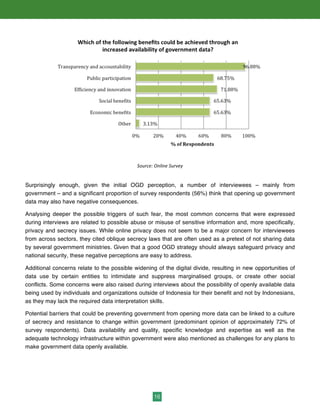 16
Source:	
  Online	
  Survey	
  
Surprisingly enough, given the initial OGD perception, a number of interviewees – mainly from
government – and a significant proportion of survey respondents (56%) think that opening up government
data may also have negative consequences.
Analysing deeper the possible triggers of such fear, the most common concerns that were expressed
during interviews are related to possible abuse or misuse of sensitive information and, more specifically,
privacy and secrecy issues. While online privacy does not seem to be a major concern for interviewees
from across sectors, they cited oblique secrecy laws that are often used as a pretext of not sharing data
by several government ministries. Given that a good OGD strategy should always safeguard privacy and
national security, these negative perceptions are easy to address.
Additional concerns relate to the possible widening of the digital divide, resulting in new opportunities of
data use by certain entities to intimidate and suppress marginalised groups, or create other social
conflicts. Some concerns were also raised during interviews about the possibility of openly available data
being used by individuals and organizations outside of Indonesia for their benefit and not by Indonesians,
as they may lack the required data interpretation skills.
Potential barriers that could be preventing government from opening more data can be linked to a culture
of secrecy and resistance to change within government (predominant opinion of approximately 72% of
survey respondents). Data availability and quality, specific knowledge and expertise as well as the
adequate technology infrastructure within government were also mentioned as challenges for any plans to
make government data openly available.
 