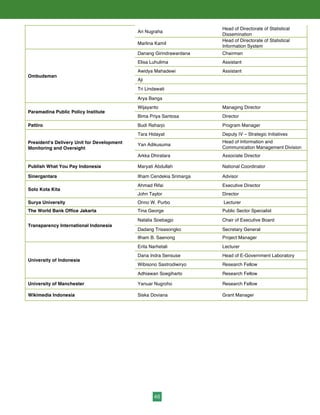 46
Ari Nugraha
Head of Directorate of Statistical
Dissemination
Marlina Kamil
Head of Directorate of Statistical
Information System
Ombudsman
Danang Girindrawardana Chairman
Elisa Luhulima Assistant
Awidya Mahadewi Assistant
Aji
Tri Lindawati
Arya Banga
Paramadina Public Policy Institute
Wijayanto Managing Director
Bima Priya Santosa Director
Pattiro Budi Raharjo Program Manager
President's Delivery Unit for Development
Monitoring and Oversight
Tara Hidayat Deputy IV – Strategic Initiatives
Yan Adikusuma
Head of Information and
Communication Management Division
Arkka Dhiratara Associate Director
Publish What You Pay Indonesia Maryati Abdullah National Coordinator
Sinergantara Ilham Cendekia Srimarga Advisor
Solo Kota Kita
Ahmad Rifai Executive Director
John Taylor Director
Surya University Onno W. Purbo Lecturer
The World Bank Office Jakarta Tina George Public Sector Specialist
Transparency International Indonesia
Natalia Soebagjo Chair of Executive Board
Dadang Trisasongko Secretary General
Ilham B. Saenong Project Manager
University of Indonesia
Erita Narhetali Lecturer
Dana Indra Sensuse Head of E-Government Laboratory
Wibisono Sastrodiwiryo Research Fellow
Adhiawan Soegiharto Research Fellow
University of Manchester Yanuar Nugroho Research Fellow
Wikimedia Indonesia Siska Doviana Grant Manager
 