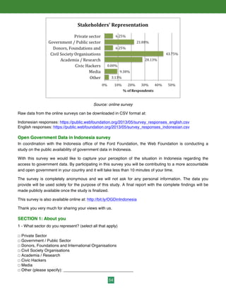 54
Source: online survey
Raw data from the online surveys can be downloaded in CSV format at:
Indonesian responses: https://public.webfoundation.org/2013/05/survey_responses_english.csv
English responses: https://public.webfoundation.org/2013/05/survey_responses_indonesian.csv
Open Government Data in Indonesia survey
In coordination with the Indonesia office of the Ford Foundation, the Web Foundation is conducting a
study on the public availability of government data in Indonesia.
With this survey we would like to capture your perception of the situation in Indonesia regarding the
access to government data. By participating in this survey you will be contributing to a more accountable
and open government in your country and it will take less than 10 minutes of your time.
The survey is completely anonymous and we will not ask for any personal information. The data you
provide will be used solely for the purpose of this study. A final report with the complete findings will be
made publicly available once the study is finalized.
This survey is also available online at: http://bit.ly/OGDinIndonesia
Thank you very much for sharing your views with us.
SECTION 1: About you
1 - What sector do you represent? (select all that apply)
☐ Private Sector
☐ Government / Public Sector
☐ Donors, Foundations and International Organisations
☐ Civil Society Organisations
☐ Academia / Research
☐ Civic Hackers
☐ Media
☐ Other (please specify): _______________________________
 