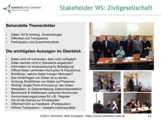 Stakeholder WS: Zivilgesellschaft

Behandelte Themenfelder

•   Daten: Art & Umfang , Anwendungen
•   Offenheit und Transparenz
•   Partizipation und Zusammenarbeit


Die wichtigsten Aussagen im Überblick
•   Daten sind oft vorhanden, aber nicht verfügbar!
•   Daten werden nicht in Standards angeboten!
•   Information ist Voraussetzung für Beteiligung!
•   Offene Daten verhindern Korruption & Populismus.
•   Richtlinien: welche Daten bringen Mehrwert?
•   Das Hinterfragen von Daten ist zu lernen.
•   Achtung: Rückführen von Daten auf Personen
•   Wichtig: Single Point of Access zu den Daten
•   Metadaten: zu Datenerhebung, Dateninterpretation
•   Benchmark & Wettbewerb zwischen Kommunen
•   Anonymisierungsprozess für z.B.: Register
•   Wo ist die Grenze zur Privatsphäre
•   Offenheit führt zu Feedback (Partizipation)
•   Höhere Transparenz – bessere Lebensqualität

                       ©2011 Semantic Web Company -http://www.semantic-web.at   12
 