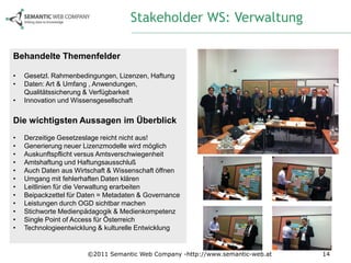 Stakeholder WS: Verwaltung

Behandelte Themenfelder

•   Gesetzl. Rahmenbedingungen, Lizenzen, Haftung
•   Daten: Art & Umfang , Anwendungen,
    Qualitätssicherung & Verfügbarkeit
•   Innovation und Wissensgesellschaft


Die wichtigsten Aussagen im Überblick
•   Derzeitige Gesetzeslage reicht nicht aus!
•   Generierung neuer Lizenzmodelle wird möglich
•   Auskunftspflicht versus Amtsverschwiegenheit
•   Amtshaftung und Haftungsausschluß
•   Auch Daten aus Wirtschaft & Wissenschaft öffnen
•   Umgang mit fehlerhaften Daten klären
•   Leitlinien für die Verwaltung erarbeiten
•   Beipackzettel für Daten = Metadaten & Governance
•   Leistungen durch OGD sichtbar machen
•   Stichworte Medienpädagogik & Medienkompetenz
•   Single Point of Access für Österreich
•   Technologieentwicklung & kulturelle Entwicklung


                       ©2011 Semantic Web Company -http://www.semantic-web.at   14
 