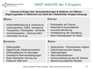 SWOT ANALYSE der 4 Gruppen
        Chancen & Nutzen bzw. Herausforderungen & Gefahren von Offenen
    Regierungsdaten in Österreich aus Sicht der 4 Stakeholder Gruppen (Auszug)

Stärken                                       Chancen

•   Wirtschaftsförderung & -entwicklung       •    Partizipation als Chance
•   Leistungsschau: Politik, Verwaltung       •    Wirtschaft & Auszubildende
•   Transparenz, Partizipation, Vertrauen     •    Innovationsförderung
•   Innentransparenz – Nutzung intern         •    Vorbildwirkung der Verwaltung
•   Information für ALLE                      •    Neue Nutzergruppen für Daten

Schwächen                                      Risiken

•   Datenqualität                              •   Datenschutz – Rückschlüsse möglich
•   Digital Divide, Medienkompetenz            •   Diskriminierung beim Zugang
•   Wirtschaftsboom ist überzogen              •   Haftungsfragen
•   Gesetzliche Rahmenbedingungen              •   Miss-Interpretationen
•   Keine Standards, Normen etc.               •   Kommerzialisierung des öff. Sektors
•   Politische Wille fehlt                     •   Bedrohung etablierter Modelle

                    ©2011 Semantic Web Company -http://www.semantic-web.at         15
 