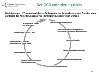 Der OGD Anforderungskreis

Die folgenden 11 Themenbereiche als Teilaspekte von Open Government Data konnten
auf Basis der Anforderungsanalyse identifiziert & beschrieben werden




                 ©2011 Semantic Web Company -http://www.semantic-web.at    17
 