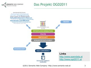 Das Projekt OGD2011




                                         Links
                                         http://www.opendata.at
                                         http://www.ogd2011.at

©2011 Semantic Web Company -http://www.semantic-web.at            3
 