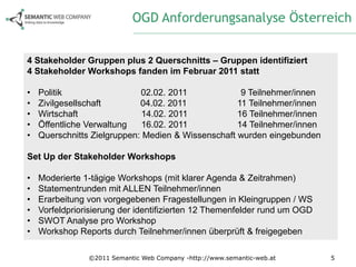 OGD Anforderungsanalyse Österreich


4 Stakeholder Gruppen plus 2 Querschnitts – Gruppen identifiziert
4 Stakeholder Workshops fanden im Februar 2011 statt

•   Politik                  02.02. 2011             9 Teilnehmer/innen
•   Zivilgesellschaft        04.02. 2011            11 Teilnehmer/innen
•   Wirtschaft                14.02. 2011           16 Teilnehmer/innen
•   Öffentliche Verwaltung    16.02. 2011           14 Teilnehmer/innen
•   Querschnitts Zielgruppen: Medien & Wissenschaft wurden eingebunden

Set Up der Stakeholder Workshops

•   Moderierte 1-tägige Workshops (mit klarer Agenda & Zeitrahmen)
•   Statementrunden mit ALLEN Teilnehmer/innen
•   Erarbeitung von vorgegebenen Fragestellungen in Kleingruppen / WS
•   Vorfeldpriorisierung der identifizierten 12 Themenfelder rund um OGD
•   SWOT Analyse pro Workshop
•   Workshop Reports durch Teilnehmer/innen überprüft & freigegeben

                ©2011 Semantic Web Company -http://www.semantic-web.at     5
 