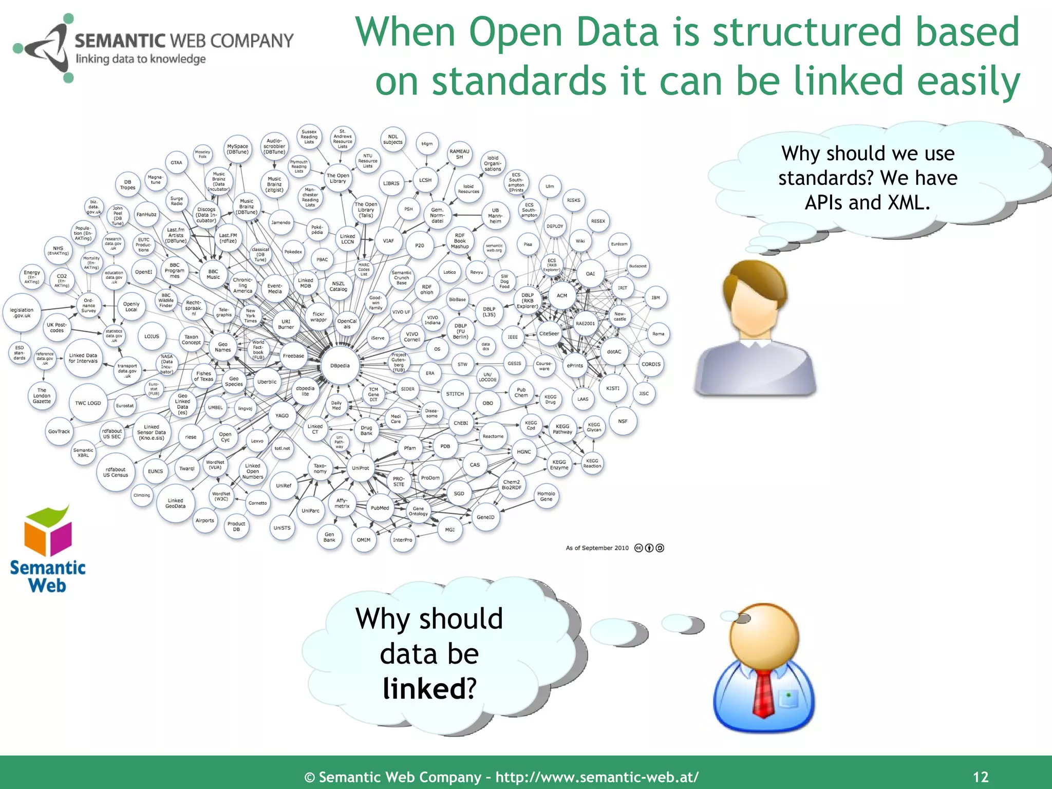 When Open Data is structured based
       on standards it can be linked easily
                                                       Why should we use
                                                       standards? We have
                                                          APIs and XML.




      Why should
       data be
       linked?

© Semantic Web Company – http://www.semantic-web.at/                        12
 