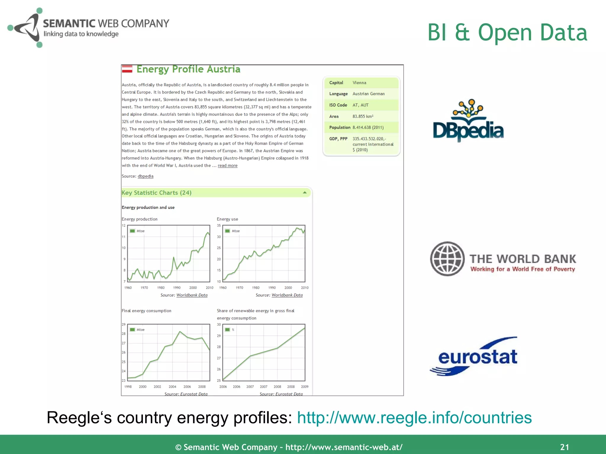 BI & Open Data




Reegle‘s country energy profiles: http://www.reegle.info/countries
                 © Semantic Web Company – http://www.semantic-web.at/              21
 