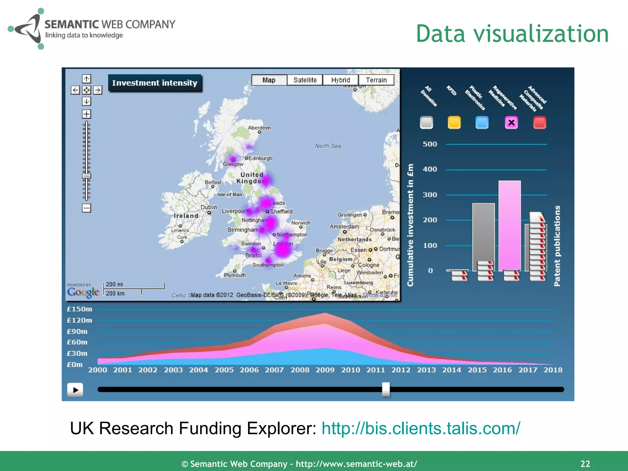 Data visualization




UK Research Funding Explorer: http://bis.clients.talis.com/
              © Semantic Web Company – http://www.semantic-web.at/              22
 