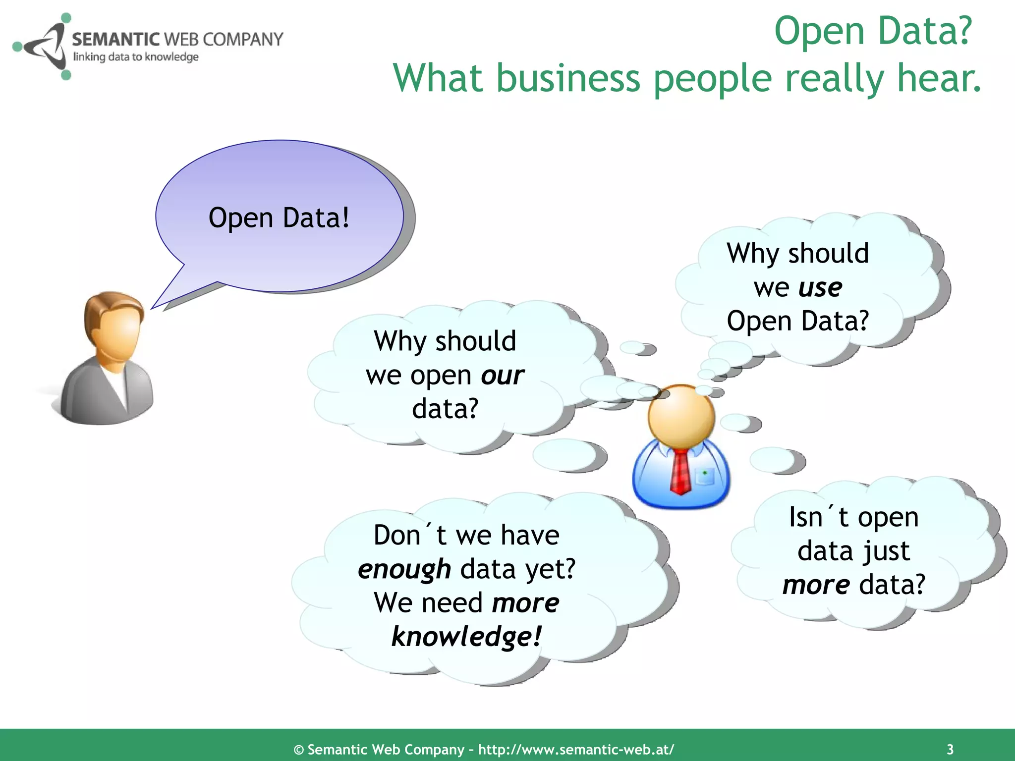 Open Data?
                  What business people really hear.


Open Data!
                                                            Why should
                                                             we use
                                                            Open Data?
              Why should
              we open our
                 data?


                                                               Isn´t open
              Don´t we have
                                                                data just
             enough data yet?
                                                               more data?
              We need more
               knowledge!


     © Semantic Web Company – http://www.semantic-web.at/                   3
 