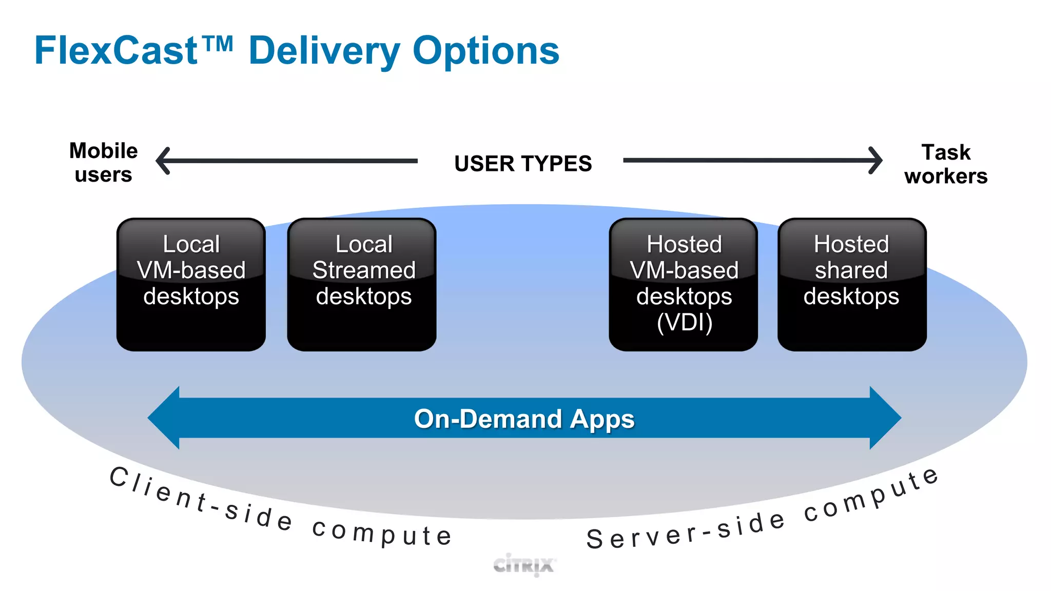 Open a branch office