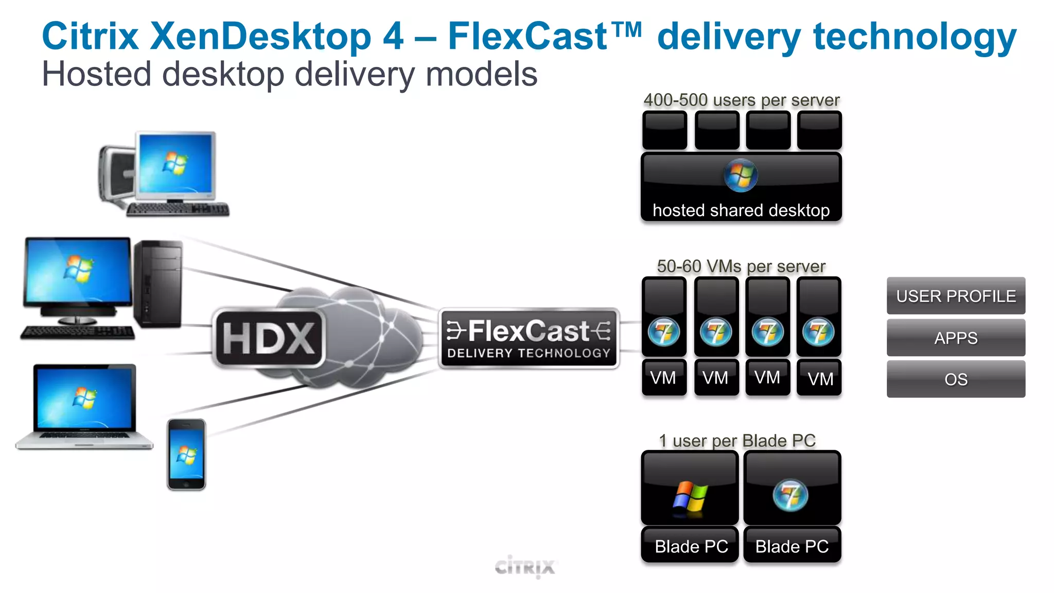 Start an offshore project