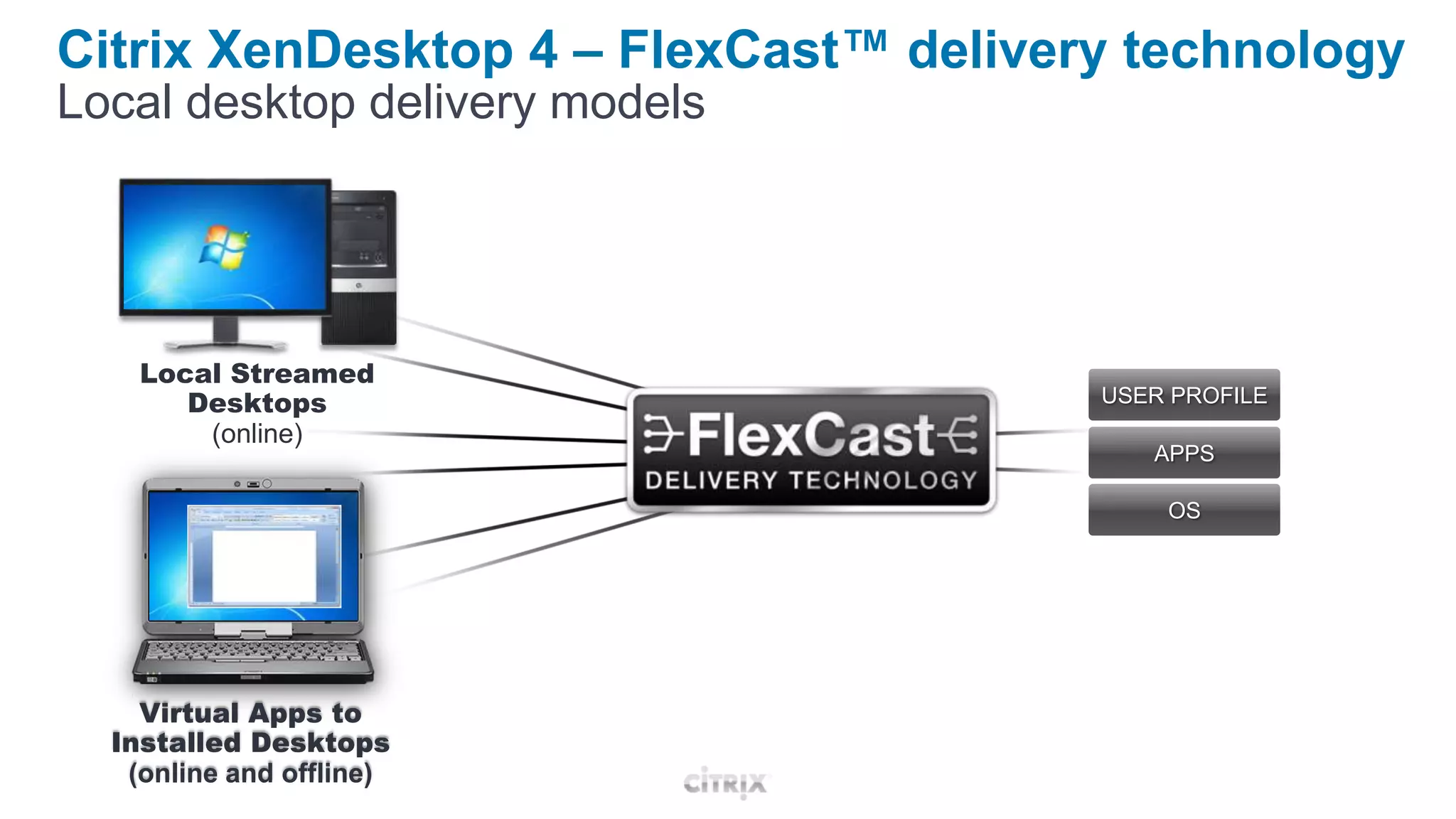 On-board a new employee