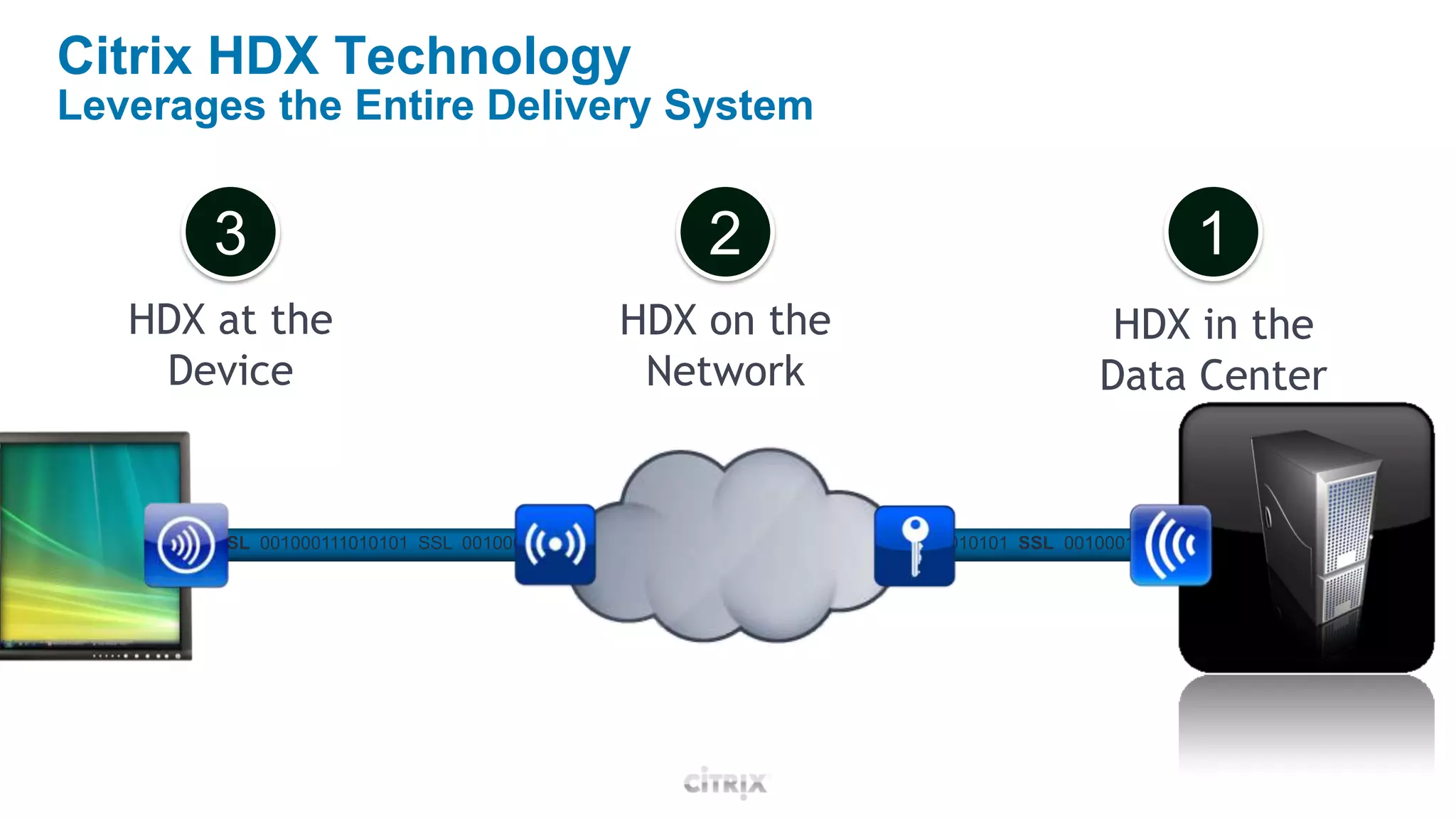 Implement ‘BYOC’ Simple.Fast.Easy.