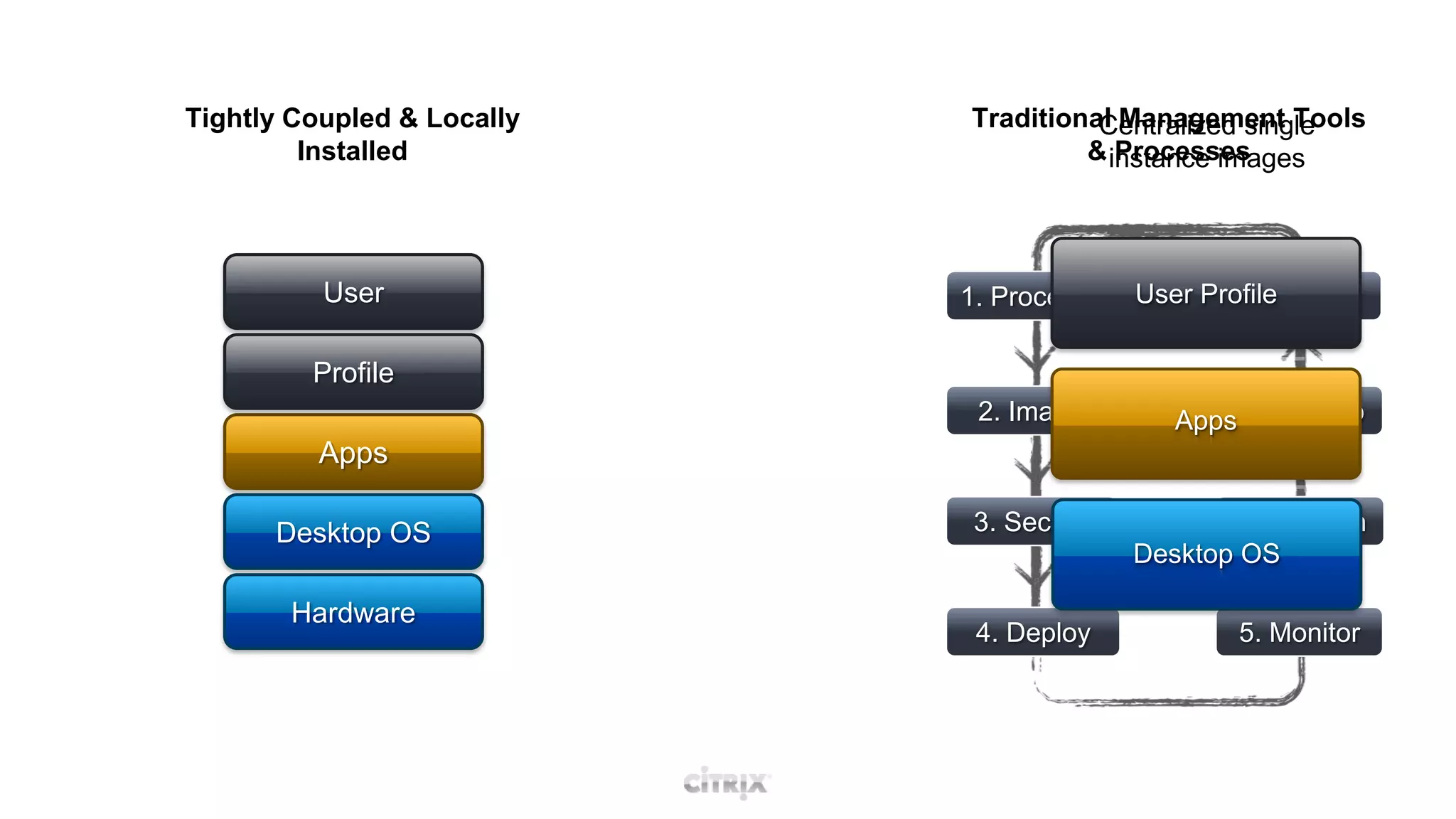 Ad-hoc data recovery & security