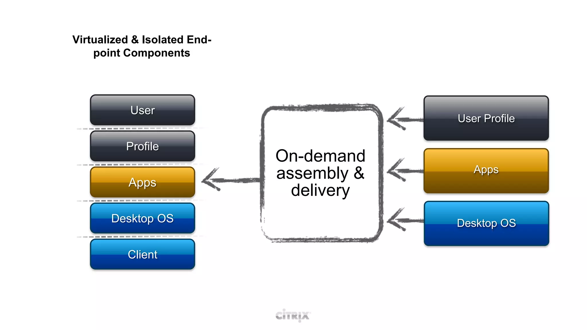 Limited virtual workstyles