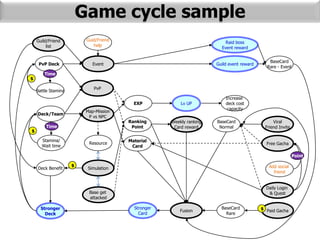 Game Designer Problem Solving Ogdc 2013 game design problem solving | PPTX