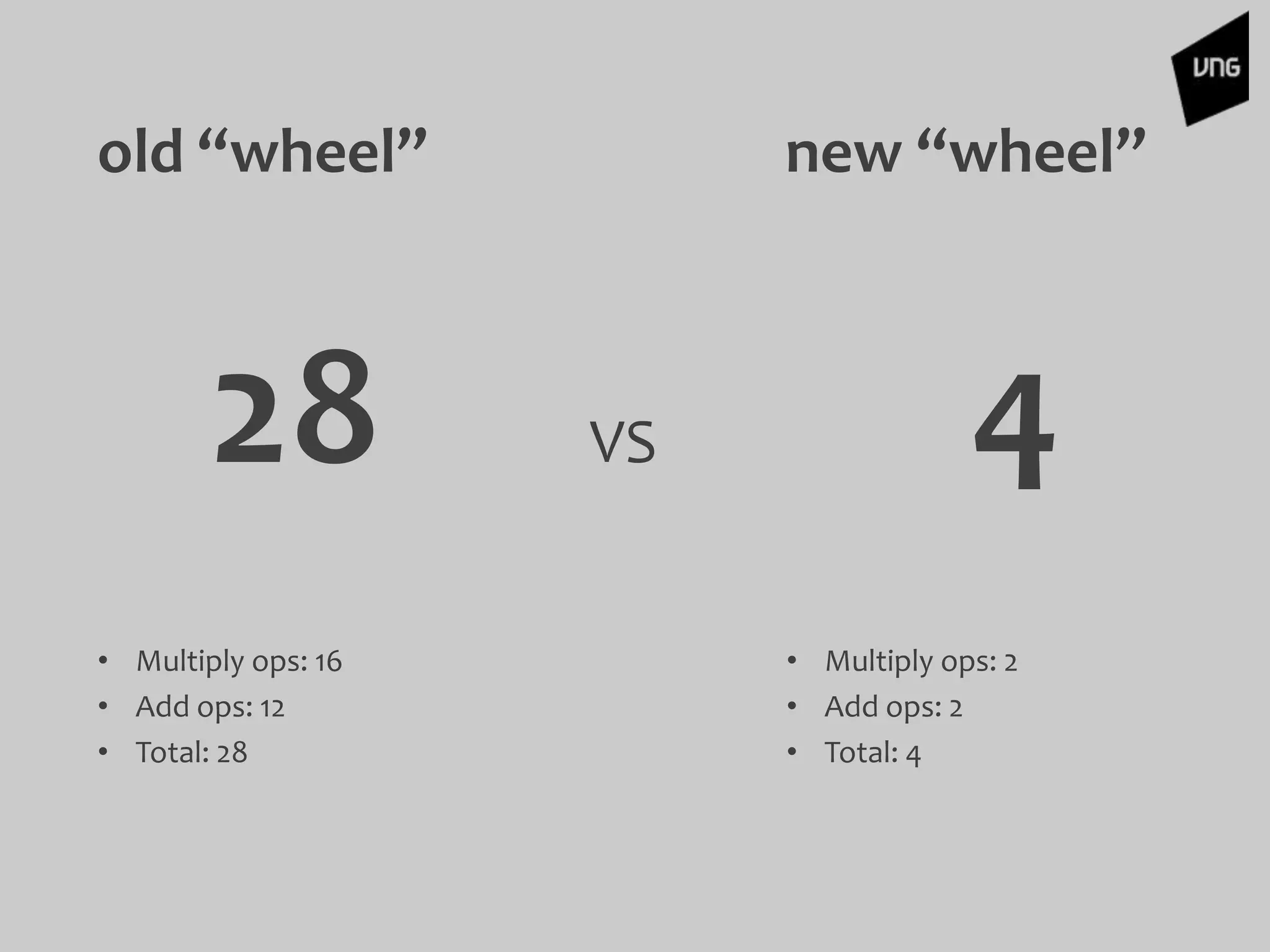 • Multiply ops: 16
• Add ops: 12
• Total: 28
• Multiply ops: 2
• Add ops: 2
• Total: 4
old “wheel”
28 VS 4
new “wheel”
 