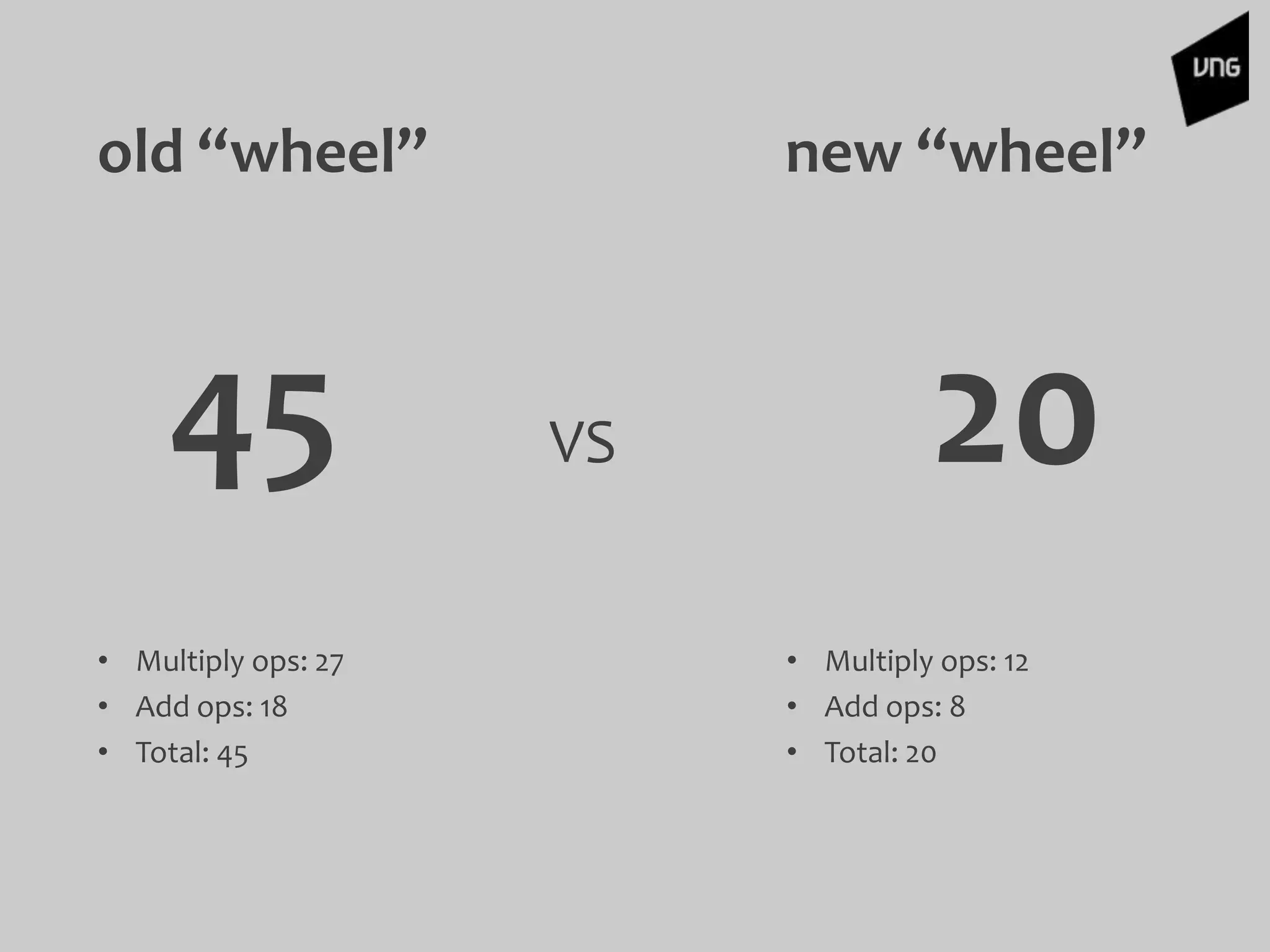 • Multiply ops: 27
• Add ops: 18
• Total: 45
• Multiply ops: 12
• Add ops: 8
• Total: 20
old “wheel”
45 VS 20
new “wheel”
 