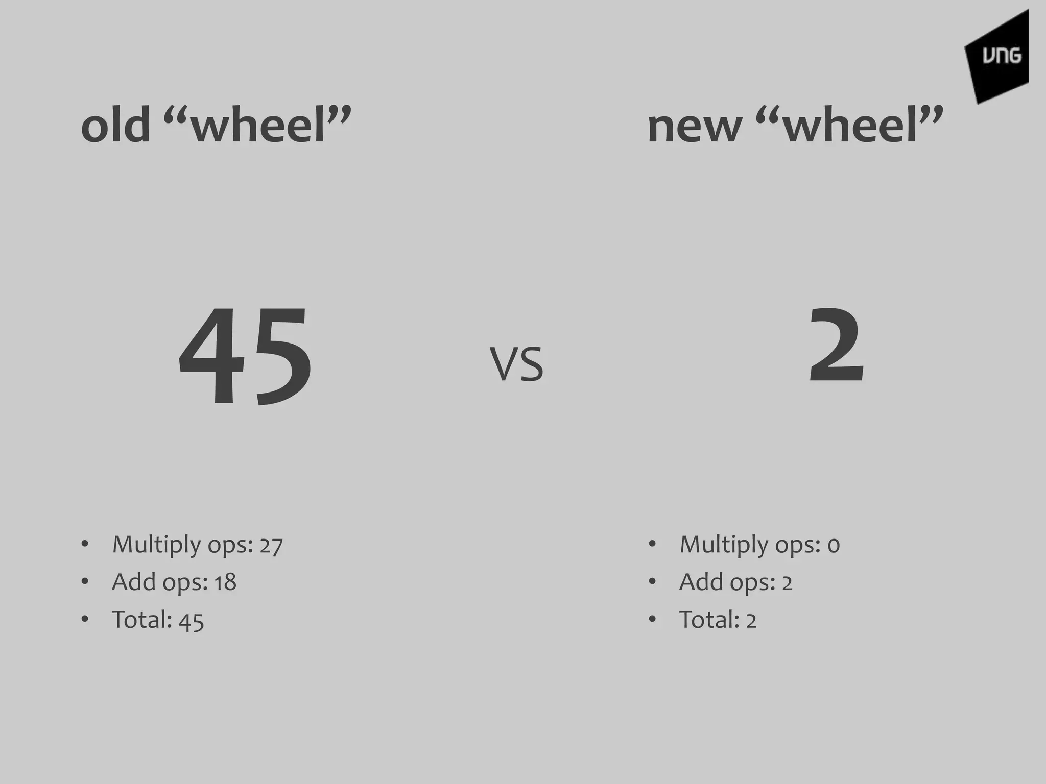 • Multiply ops: 27
• Add ops: 18
• Total: 45
• Multiply ops: 0
• Add ops: 2
• Total: 2
old “wheel”
45 VS 2
new “wheel”
 