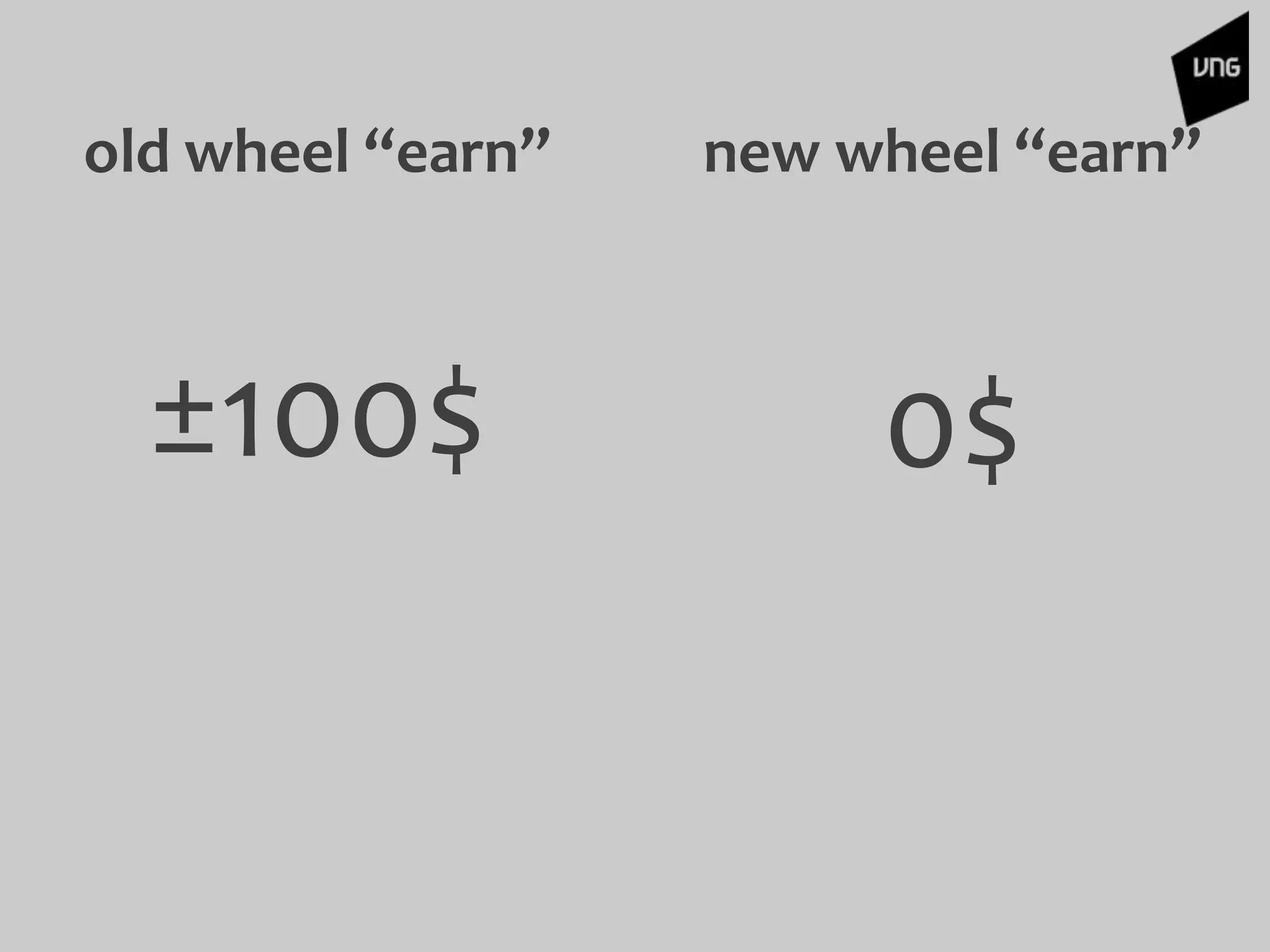 old wheel “earn”
±100$
new wheel “earn”
0$
 
