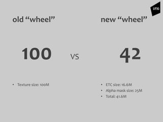 • Texture size: 100M • ETC size: 16.6M
• Alpha mask size: 25M
• Total: 41.6M
old “wheel”
100 VS 42
new “wheel”
 