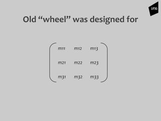 m11 m12 m13
m21 m22 m23
m31 m32 m33
Old “wheel” was designed for
 