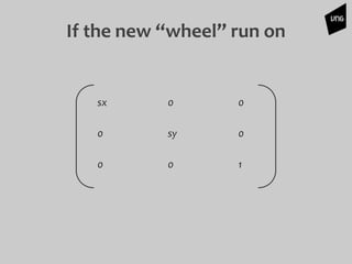 sx 0 0
0 sy 0
0 0 1
If the new “wheel” run on
 