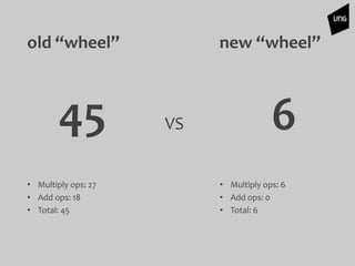 • Multiply ops: 27
• Add ops: 18
• Total: 45
• Multiply ops: 6
• Add ops: 0
• Total: 6
old “wheel”
45 VS 6
new “wheel”
 