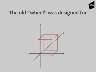 The old “wheel” was designed for
 