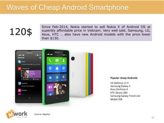 (source:	
  Appota)	
  
12	
  
Waves of Cheap Android Smartphone
Since Feb-2014, Nokia started to sell Nokia X of Android OS at
superbly affordable price in Vietnam. Very well sold. Samsung, LG,
Asus, HTC … also have new Android models with the price lower
than $130.
120$
LG	
  Opcmus	
  L1	
  II	
  
Samsung	
  Galaxy	
  Y	
  
Asus	
  ZenFone	
  4	
  
HTC	
  Desire	
  200	
  
Samsung	
  Galaxy	
  Trend	
  Lite	
  
Mobel	
  S58	
  
Popular	
  cheap	
  Androids	
  
 