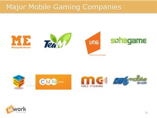 21	
  
Major Mobile Gaming Companies
 