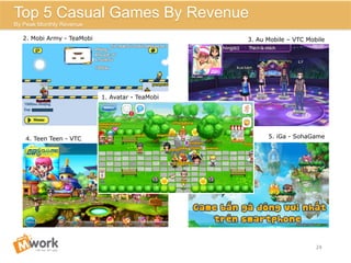4. Teen Teen - VTC
3. Au Mobile – VTC Mobile
Avatar HD – TeaMobi
5. iGa - SohaGame
24	
  
Top 5 Casual Games By Revenue
By Peak Monthly Revenue
2. Mobi Army - TeaMobi
1. Avatar - TeaMobi
 